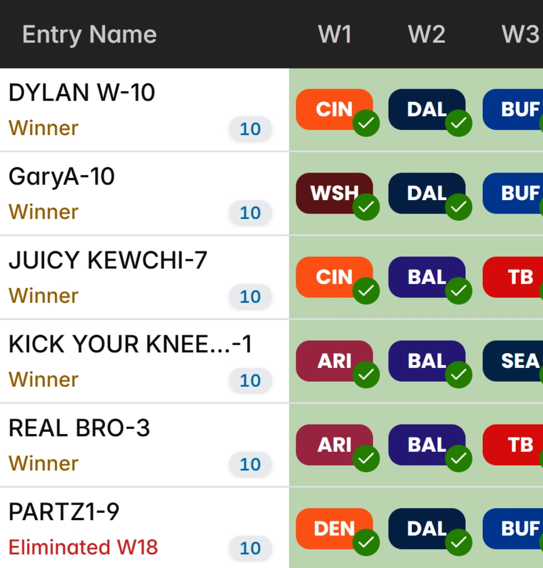 Survivor Standings